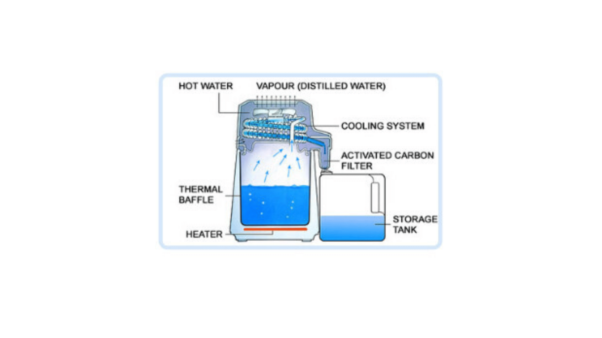 MegaHomeCounterWaterWaterDistillerDiagram