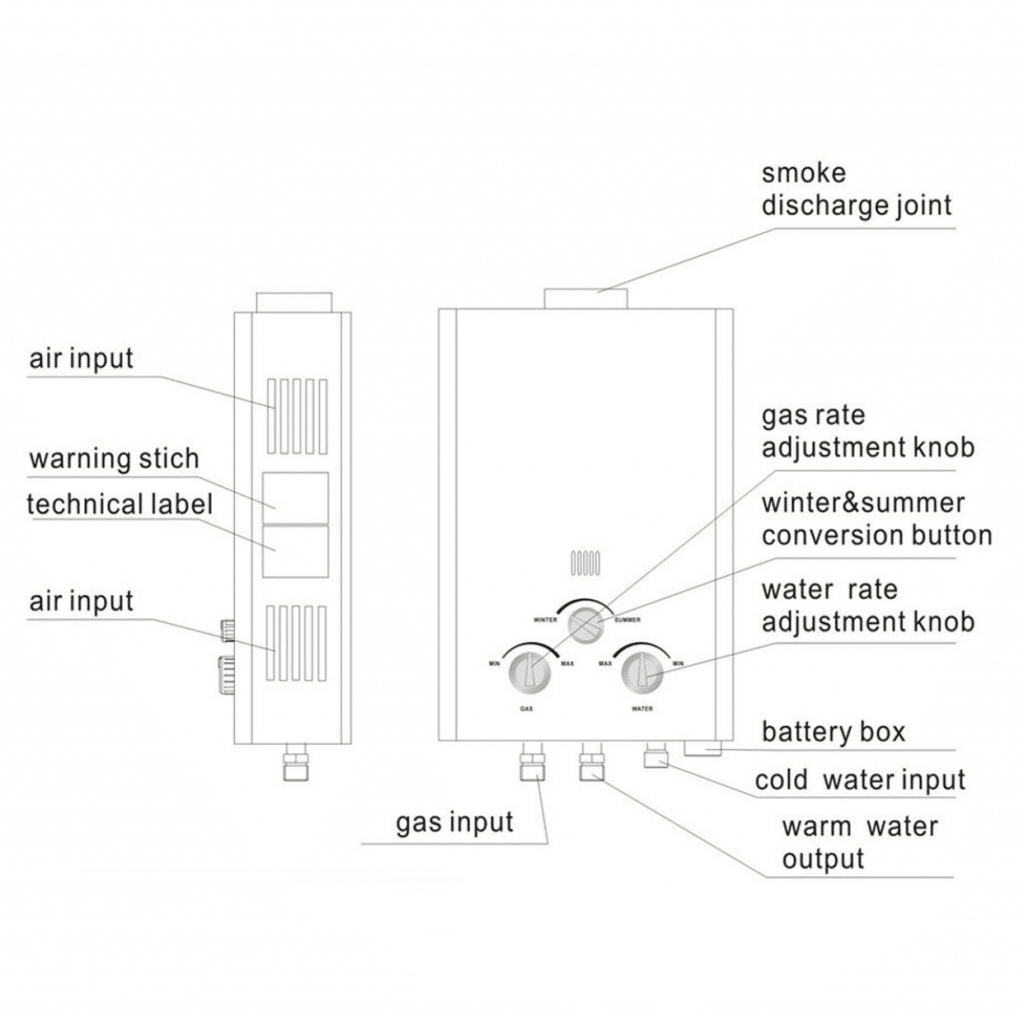 Diagram showing the parts and controls on a residential tankless water